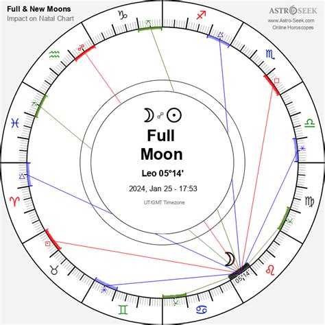 astroseek moon calendar|full moon astrology calendar.